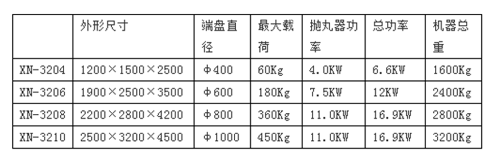 循環(huán)吊鏈?zhǔn)綊佂枨謇頇C(jī)